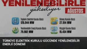 Türkiye Elektrik Kurulu Gücünde Yenilenebilir Enerji Dönemi