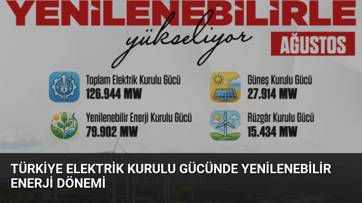 Türkiye Elektrik Kurulu Gücünde Yenilenebilir Enerji Dönemi