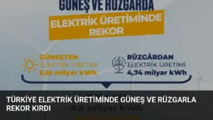 Türkiye Elektrik Üretiminde Güneş ve Rüzgarla Rekor Kırdı